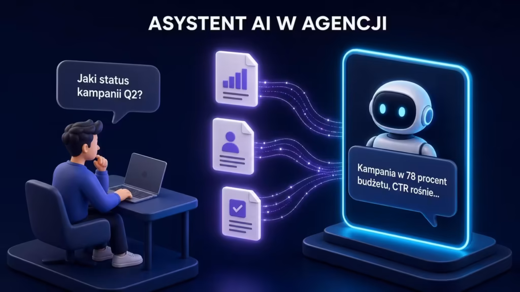 Asystent AI agencji marketingowej z dostępem do bazy wiedzy o kampaniach klienta